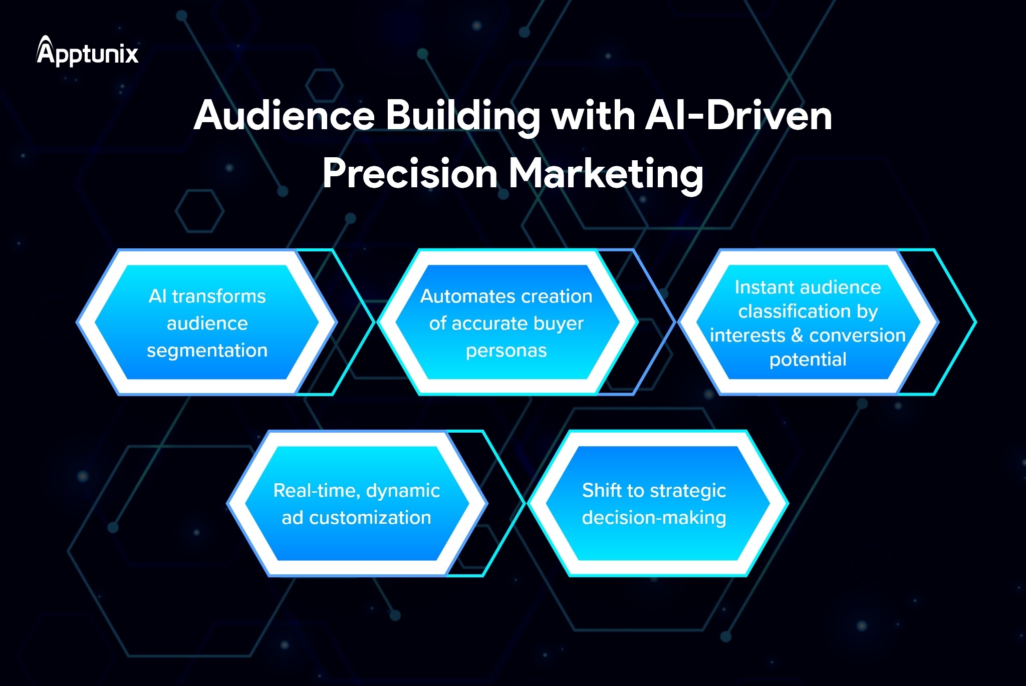 how to use AI for marketing