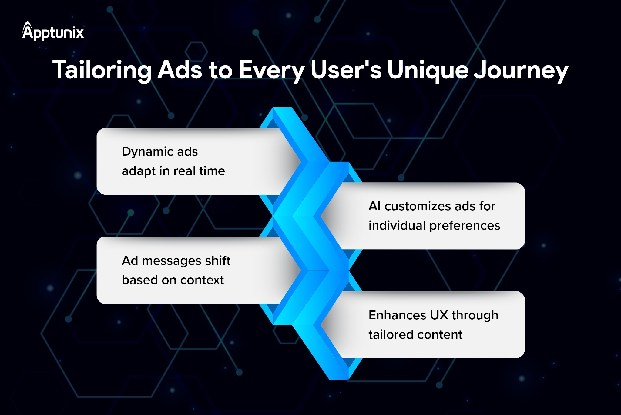 AI marketing strategy