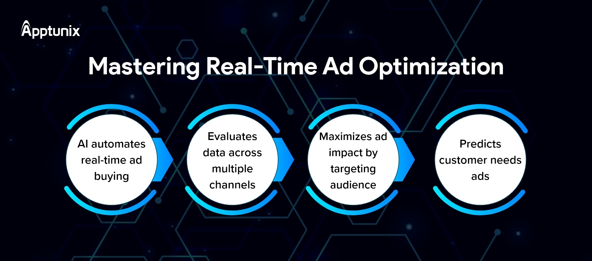 AI marketing use cases