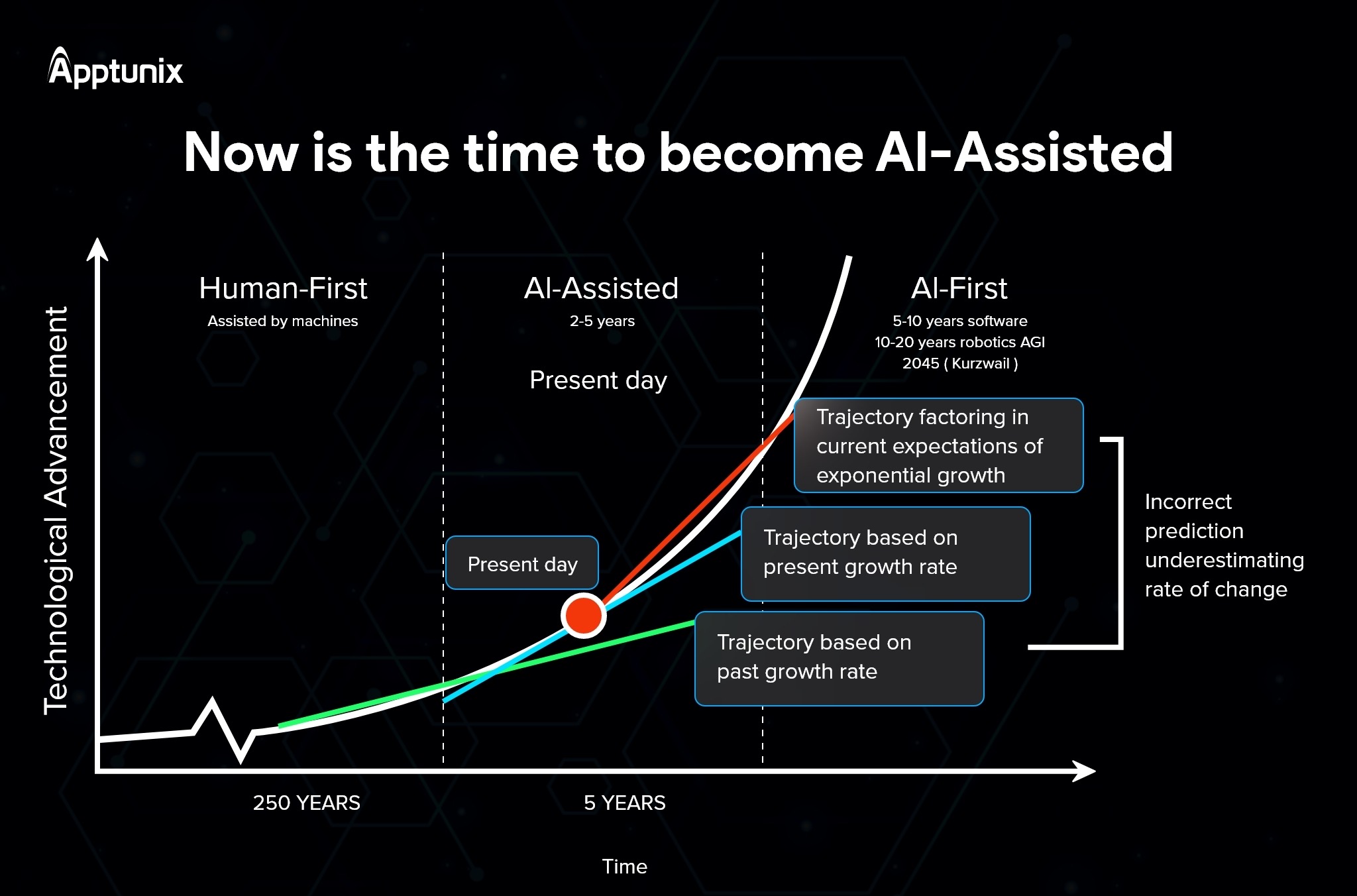 AI marketing trend