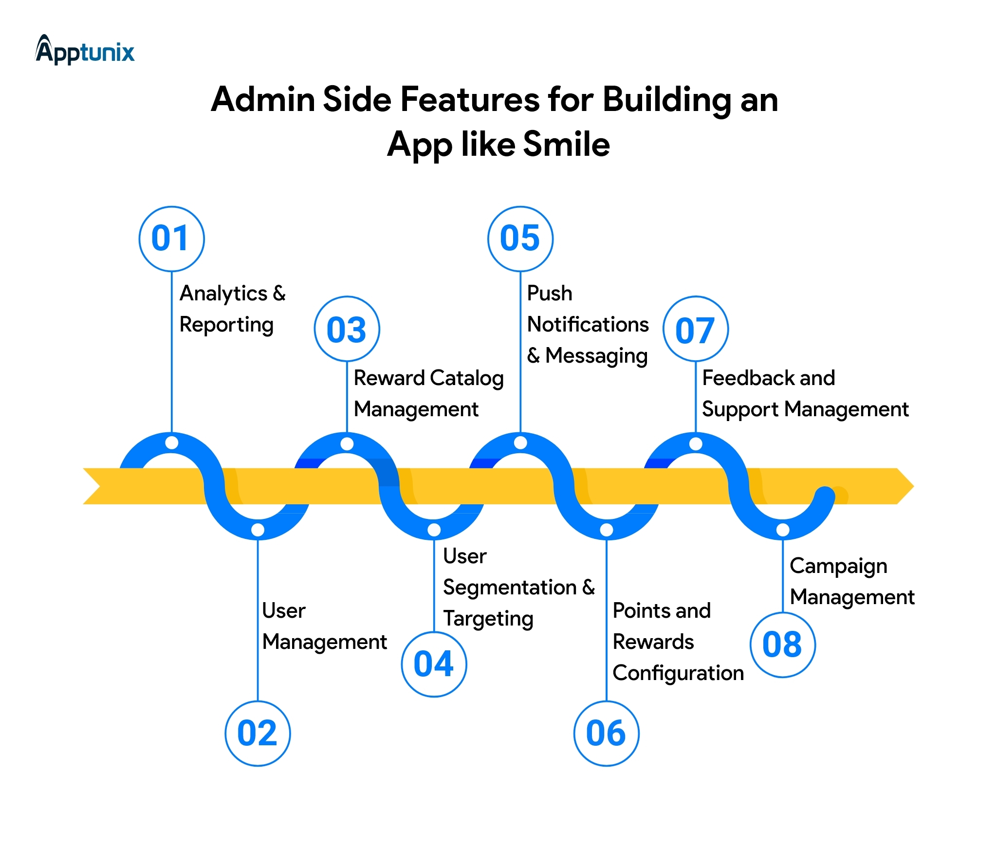 Loyalty and Reawards App Features 