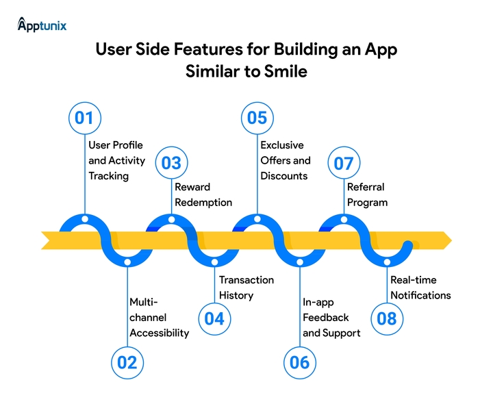 Features of building an app like Smile