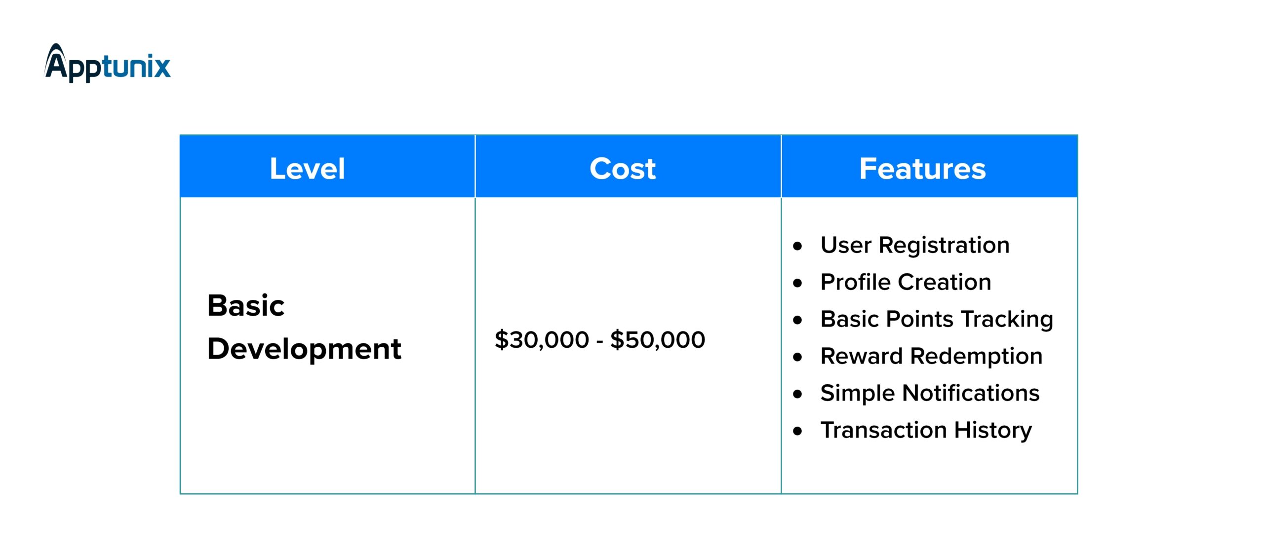 Cost of building loyalty and reward app like Smile 