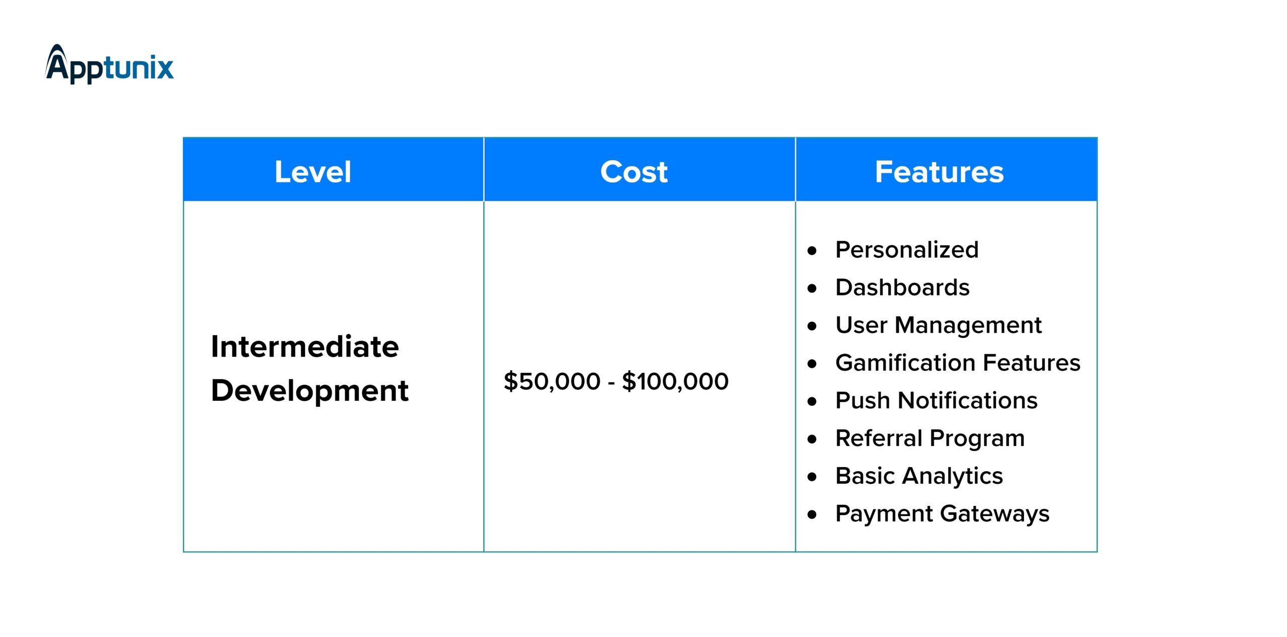 cost of developing app like smile 