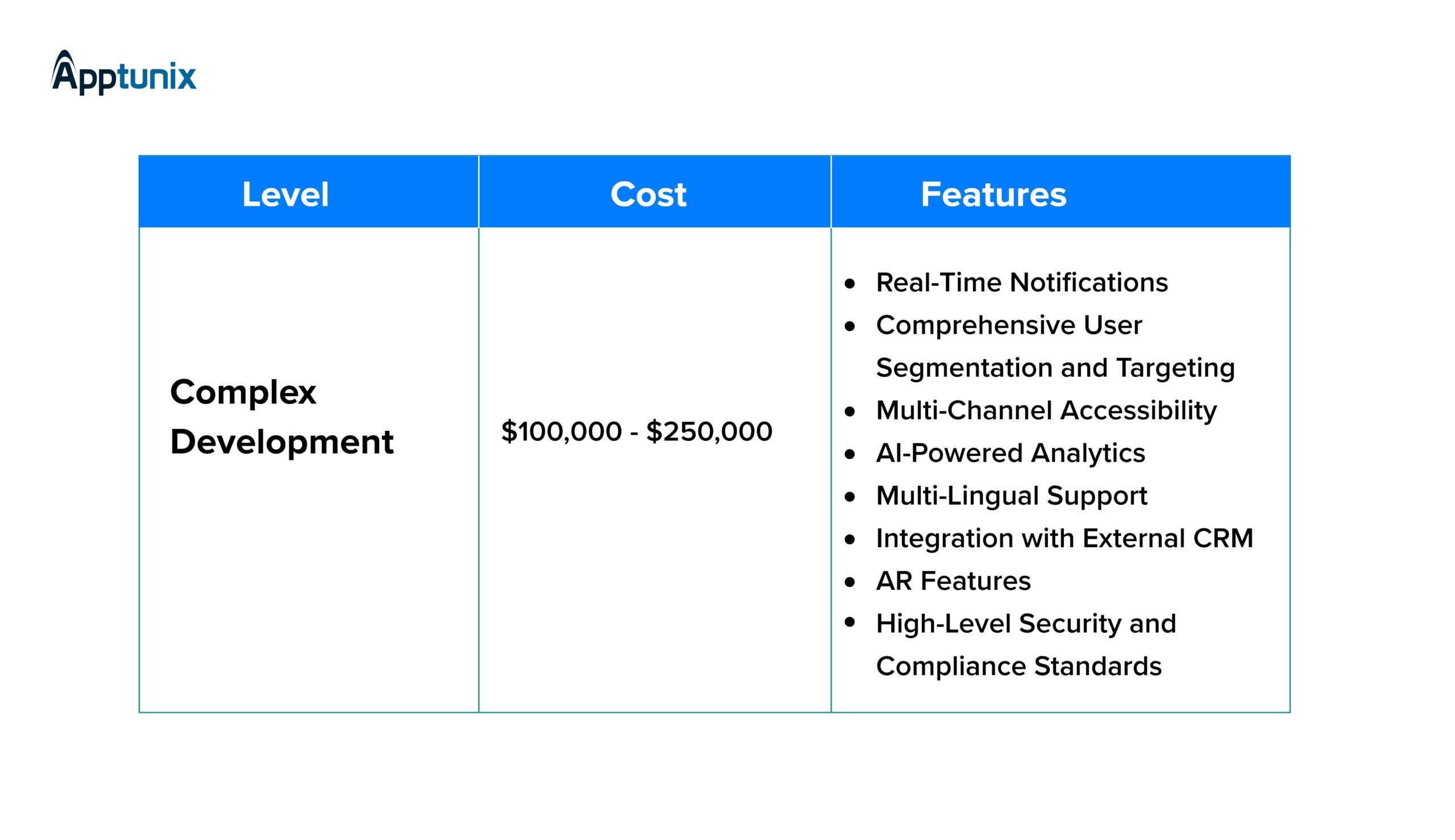 loyalty and rewards app development cost 