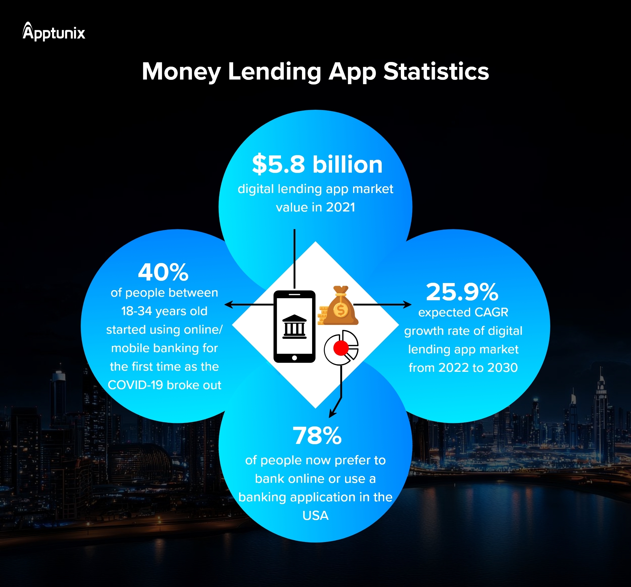loan lending app market statistics