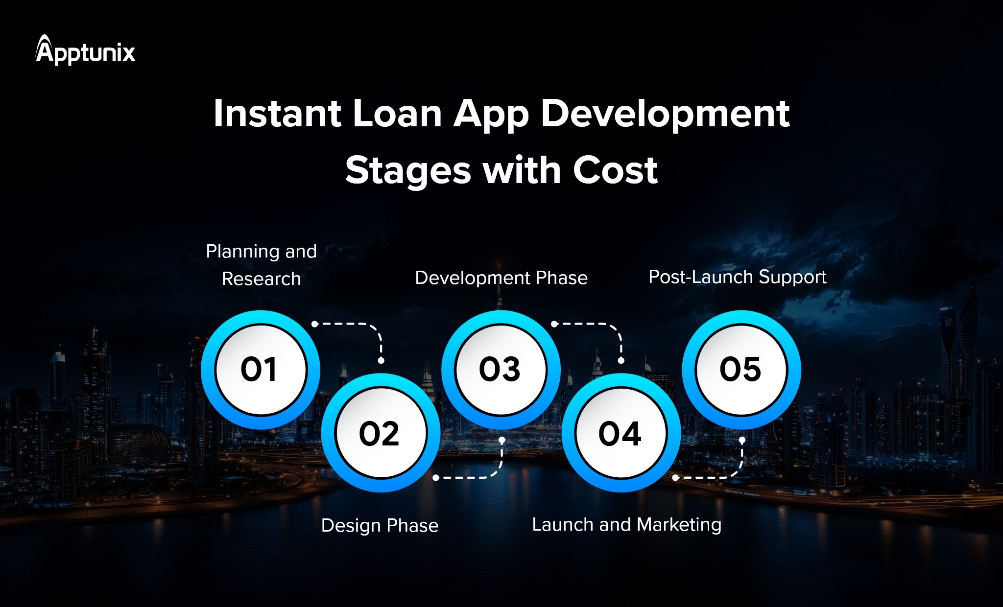 Money lending app development process