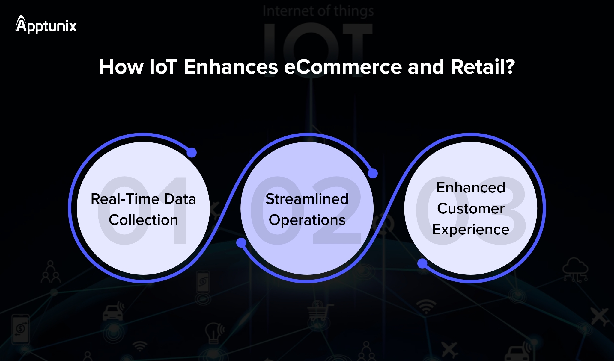 How IoT Enhances eCommerce and Retail?