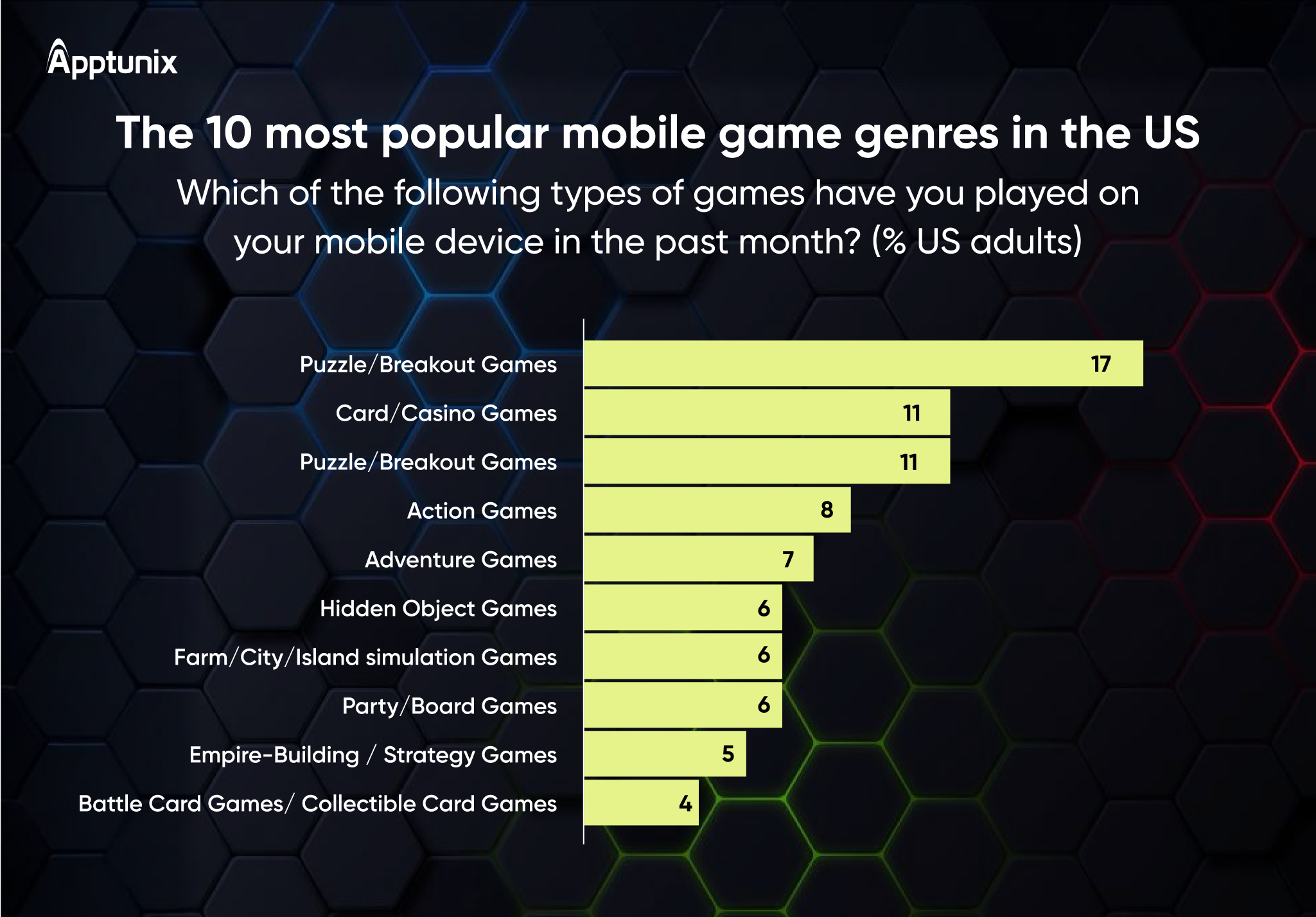 list of popular game app 