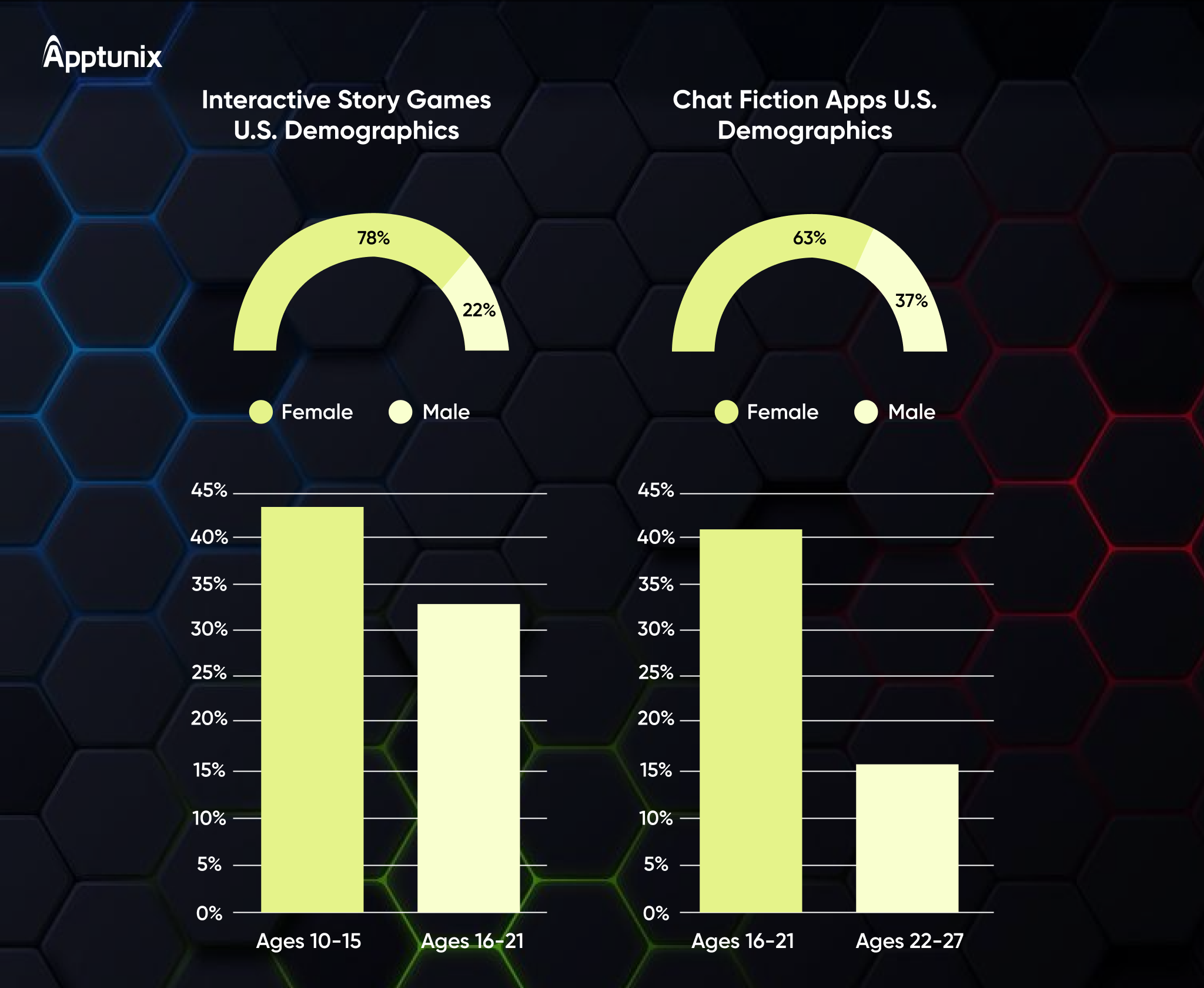 interactive story game U.S> demographics 