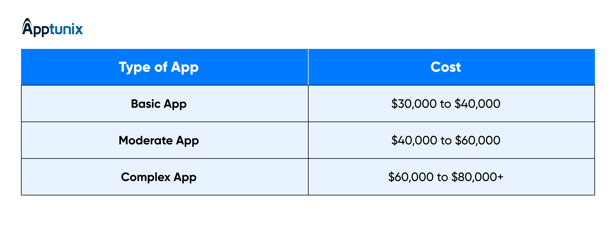 cost to develop an app like DubaiNow
