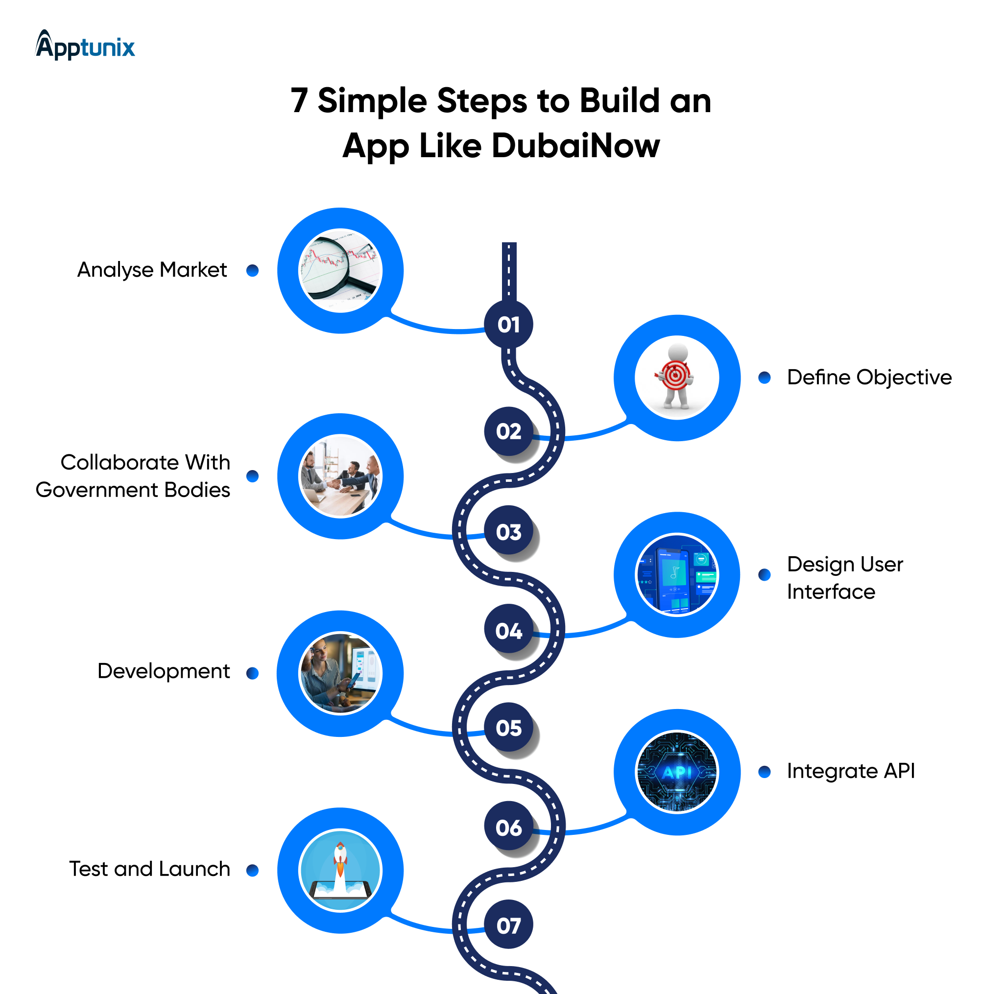 development steps to build an app like DubaiNow
