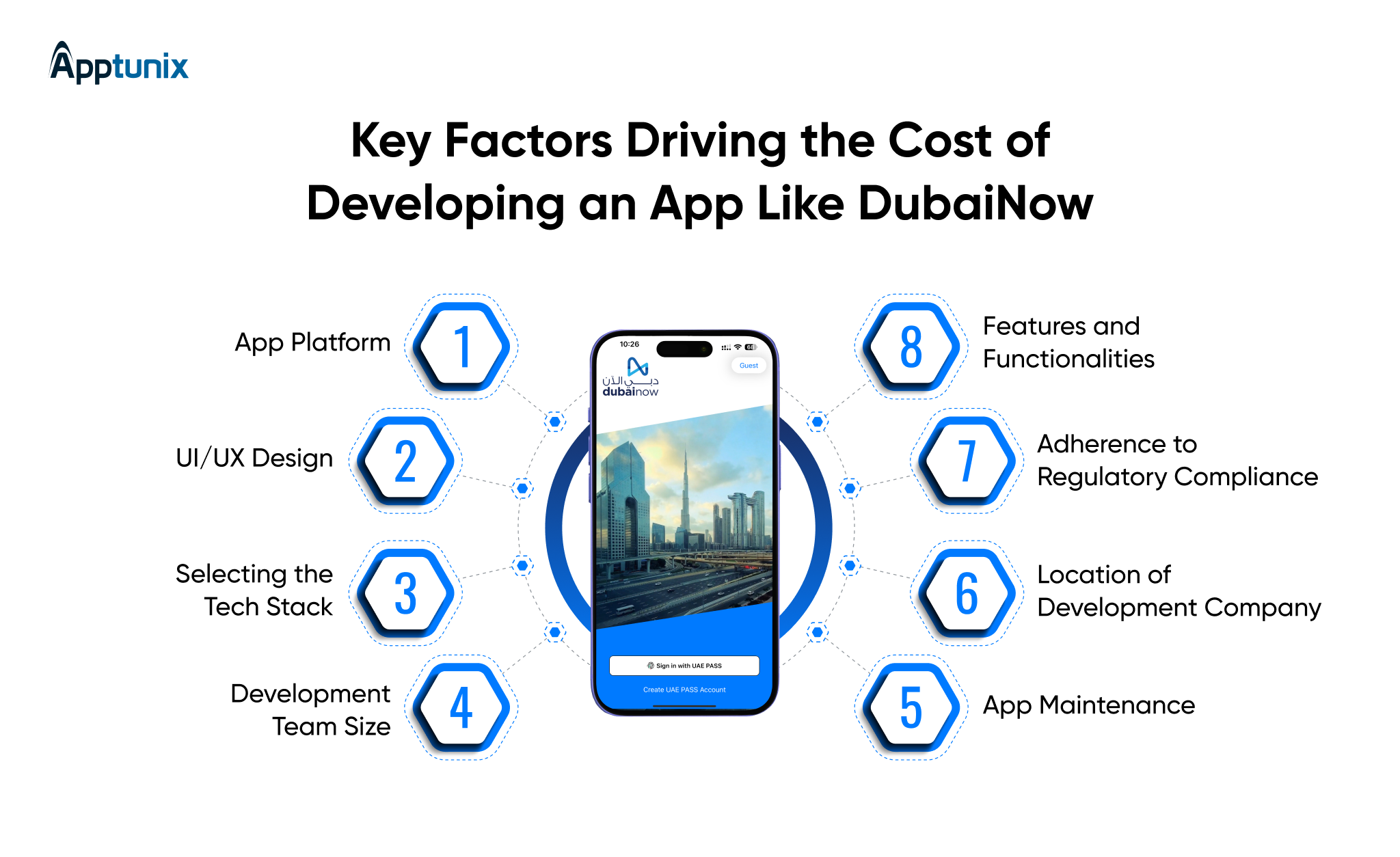 factors defining the development cost of app like DubaiNow