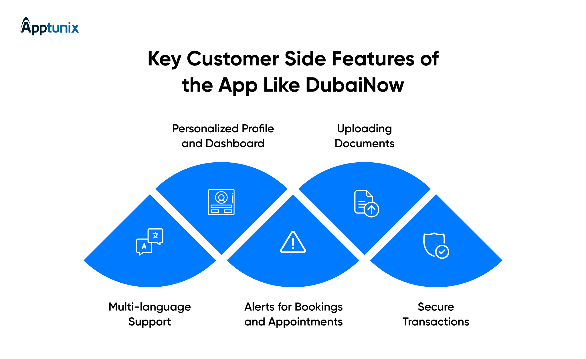 user side features for DubaiNow app