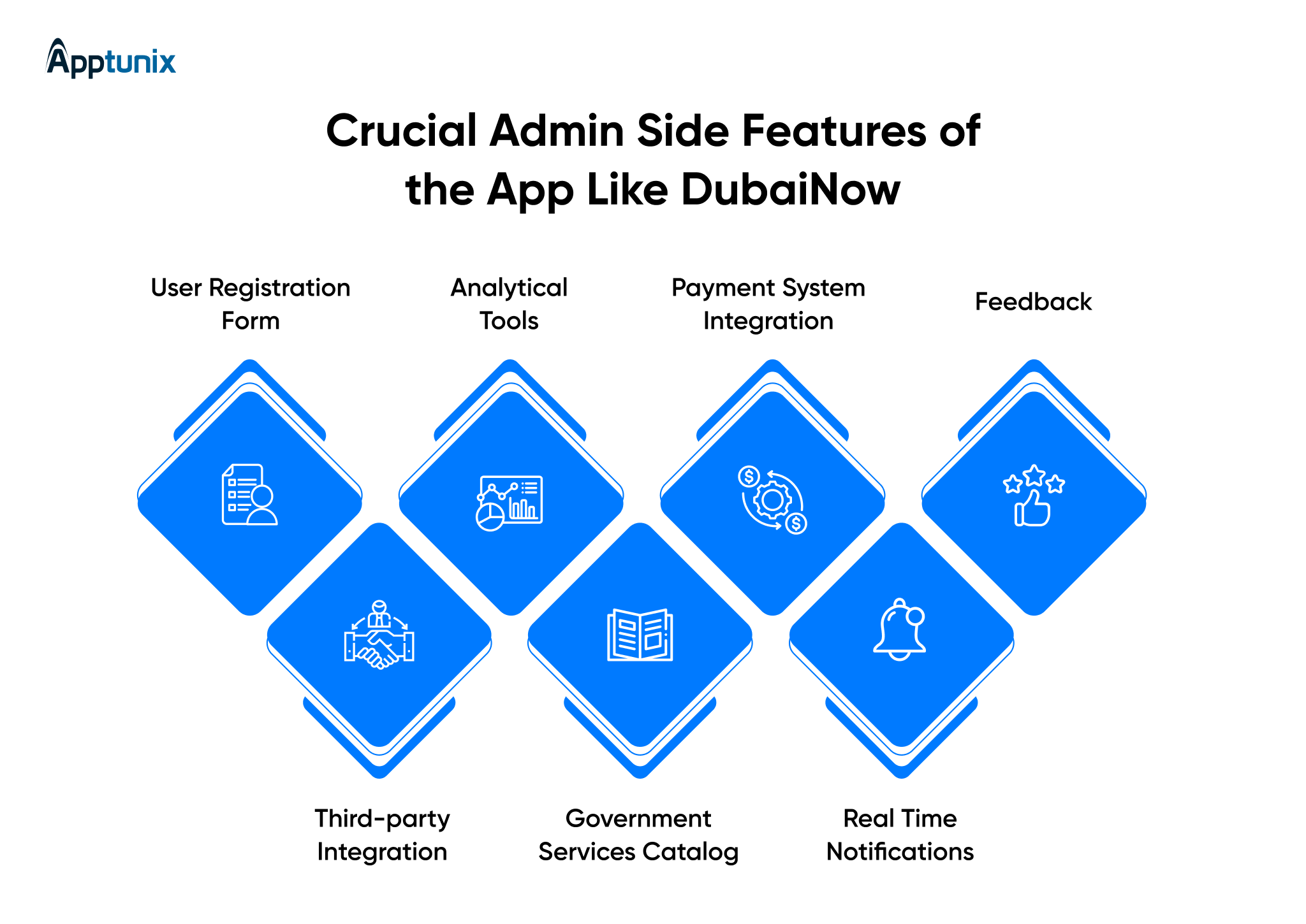 admin features to build an app like DubaiNow