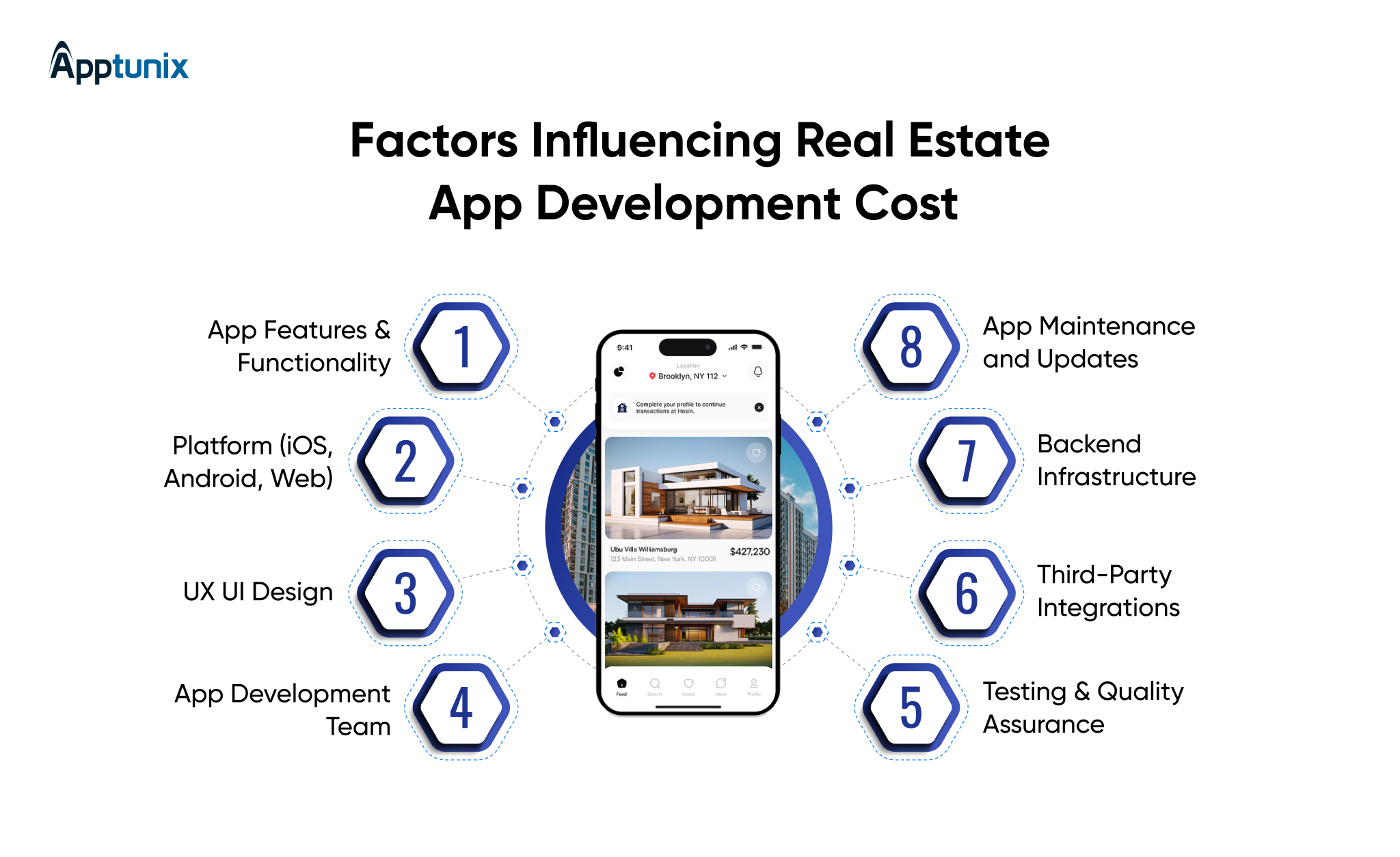 factors impacting cost to build a real estate app