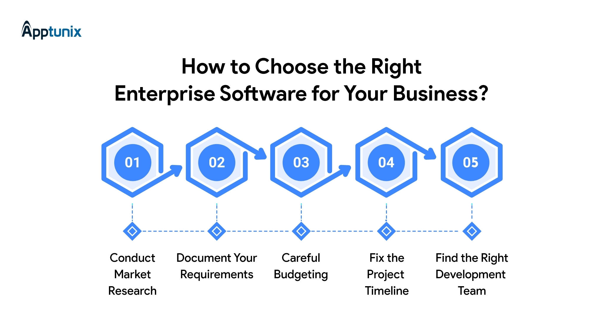 How to Choose the Right Enterprise Software for Your Business?