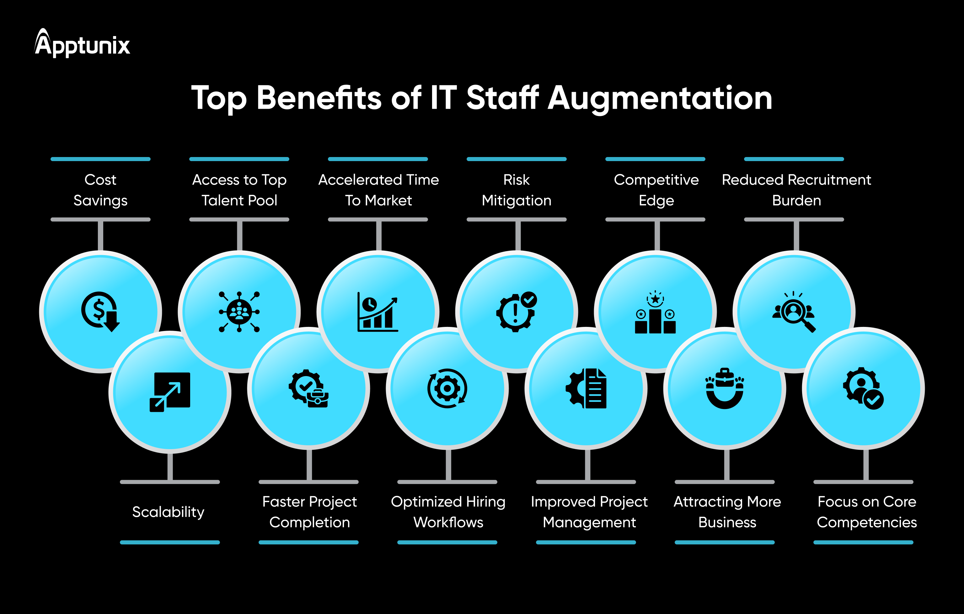 Top 12 benefits of IT staff augmentation