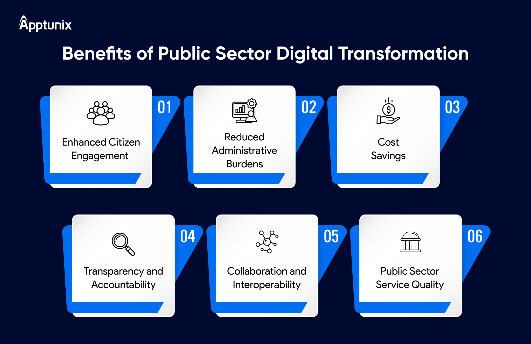 Digital tranformation benefits for government of Kuwait 
