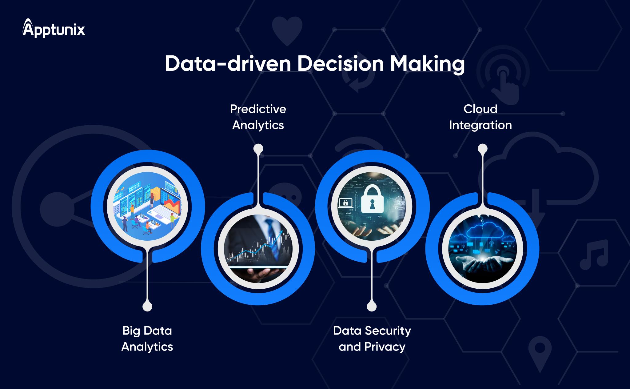 data driven decision making with digital tranformation in oil and gas