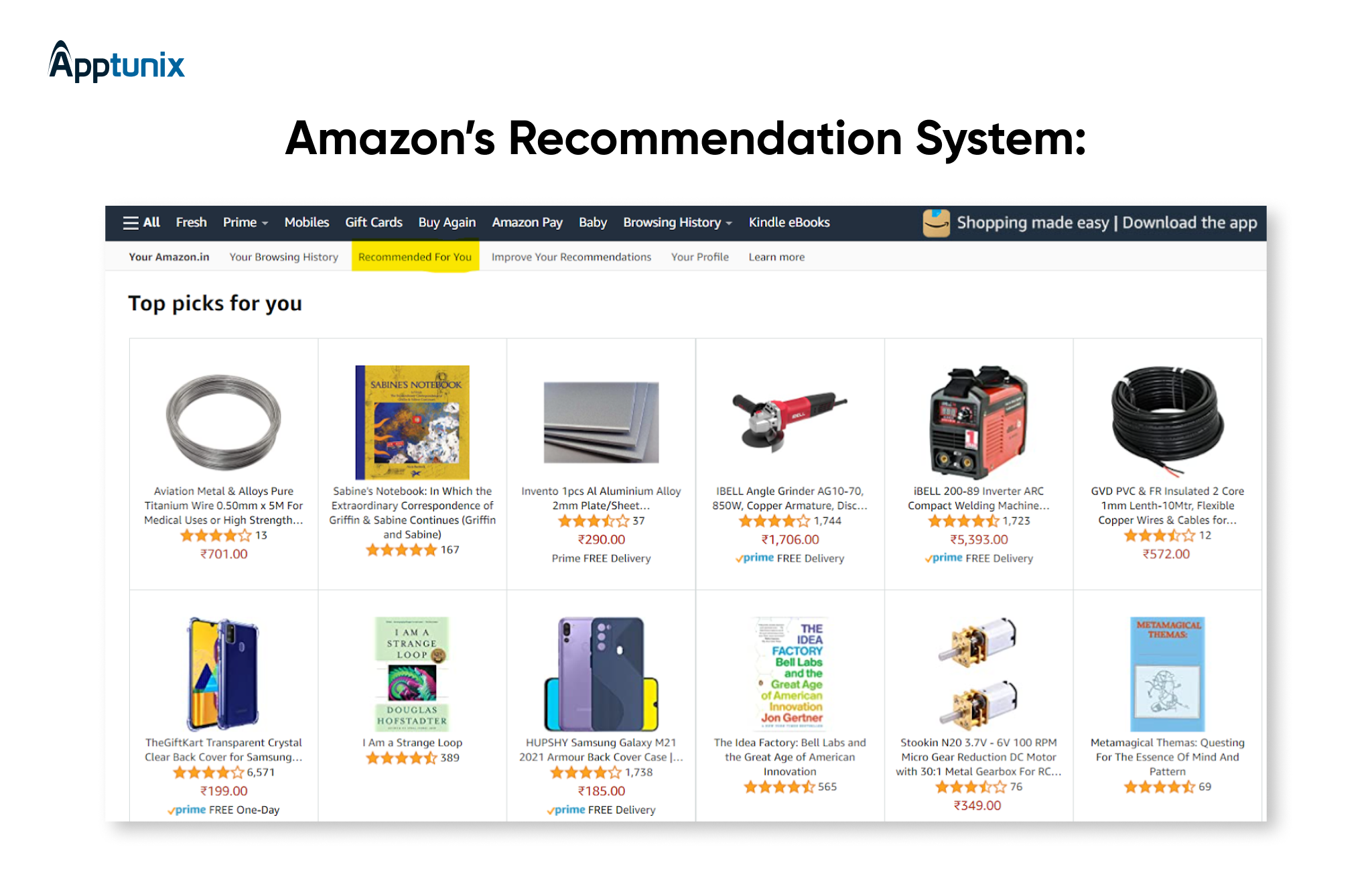 Examples of Personalized AI Models amazon