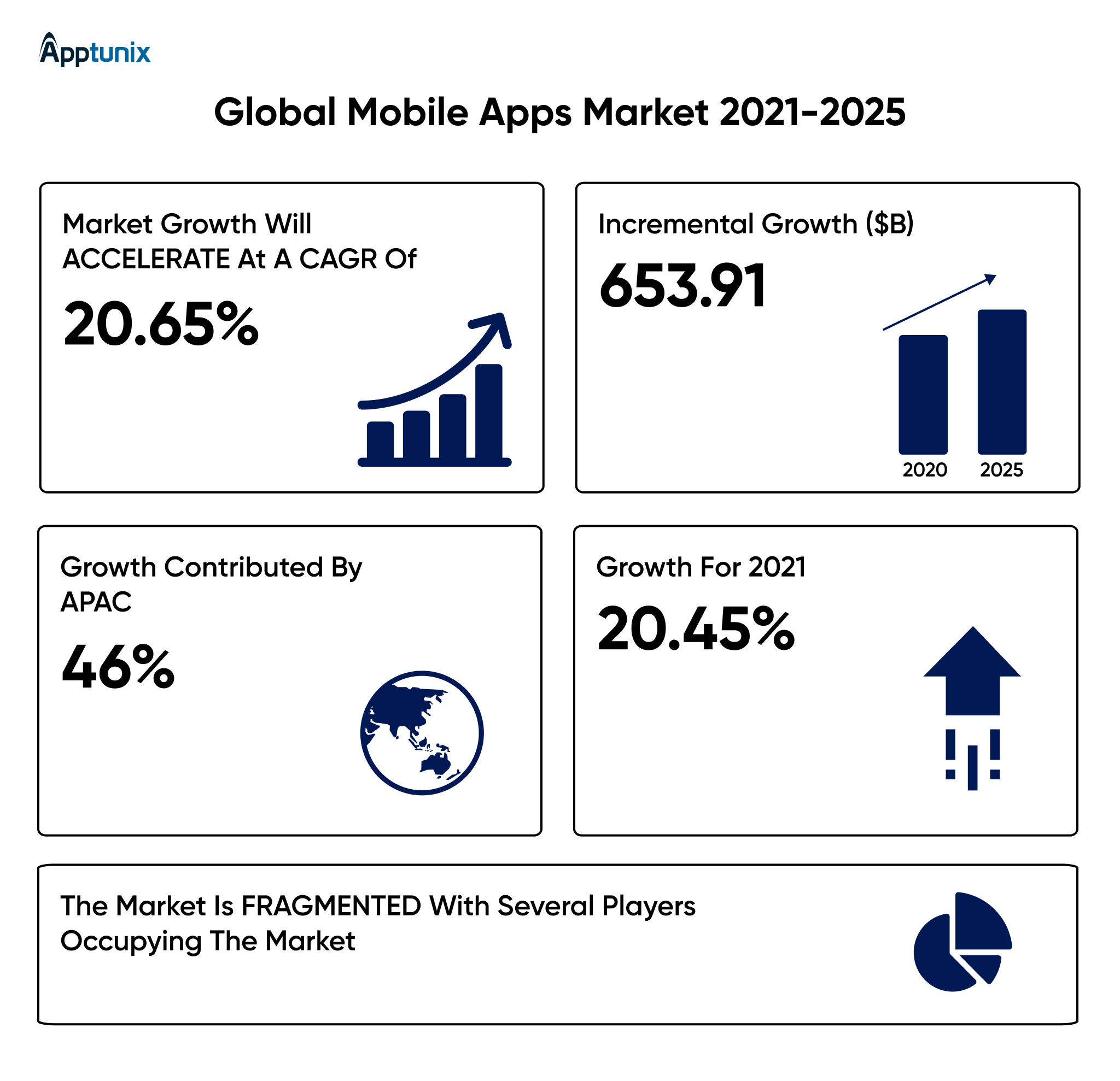 global mobile app market stats