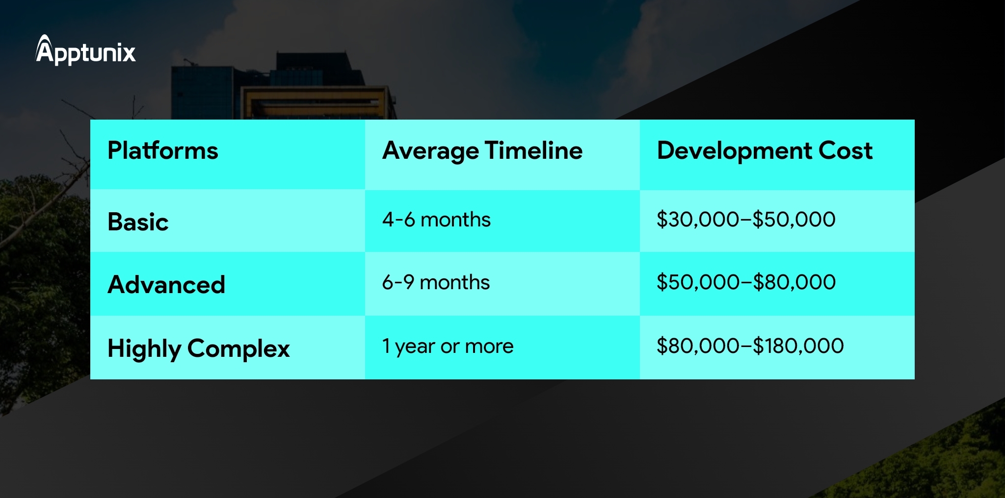 How much Commercial Real Estate App costs? 