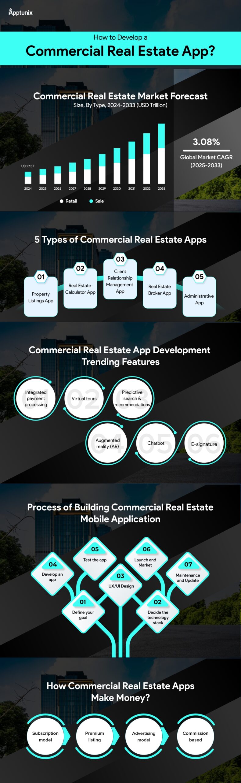 How to Develop a Commercial Real Estate App