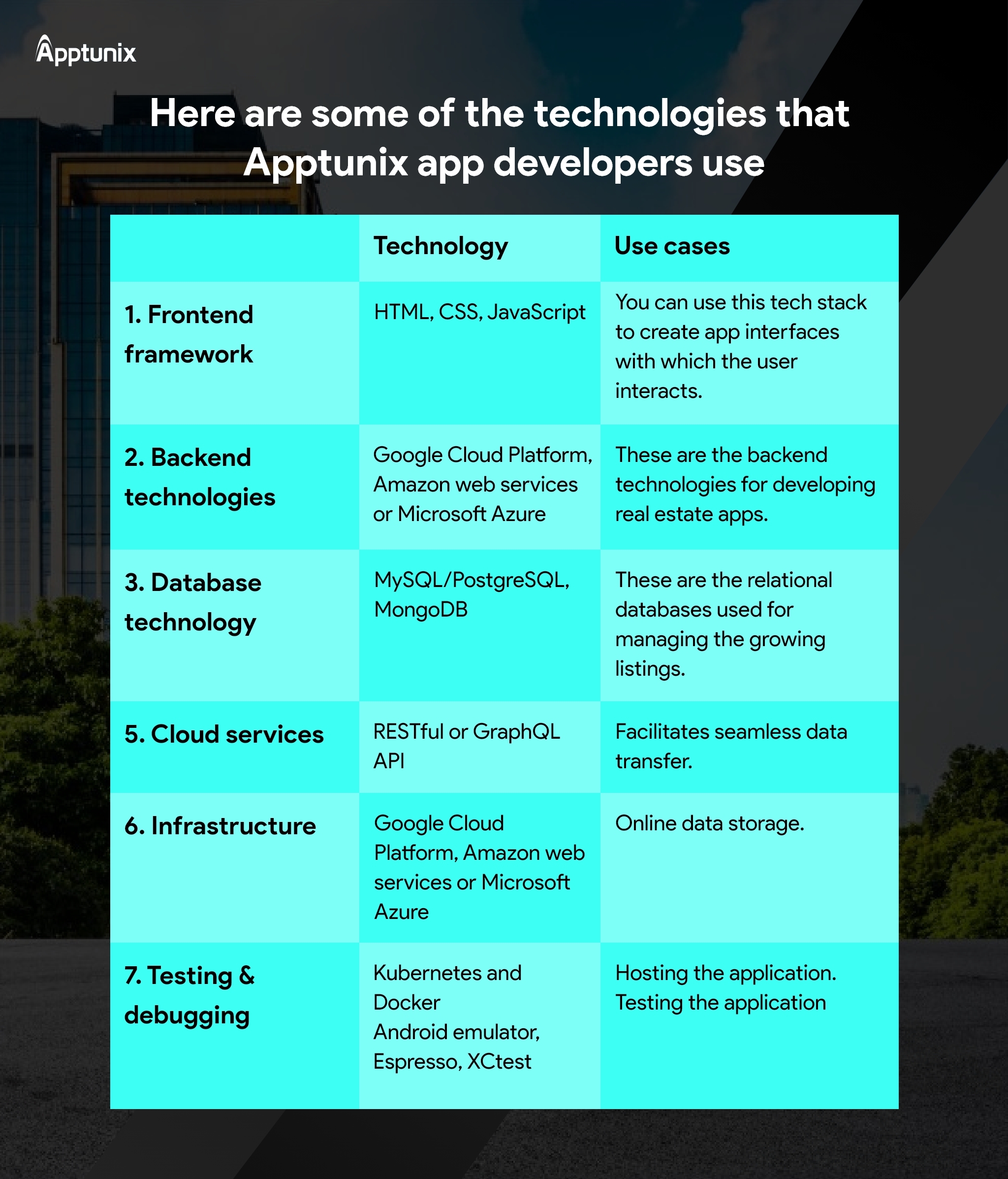 Tech Stack of Commercial Real estate App