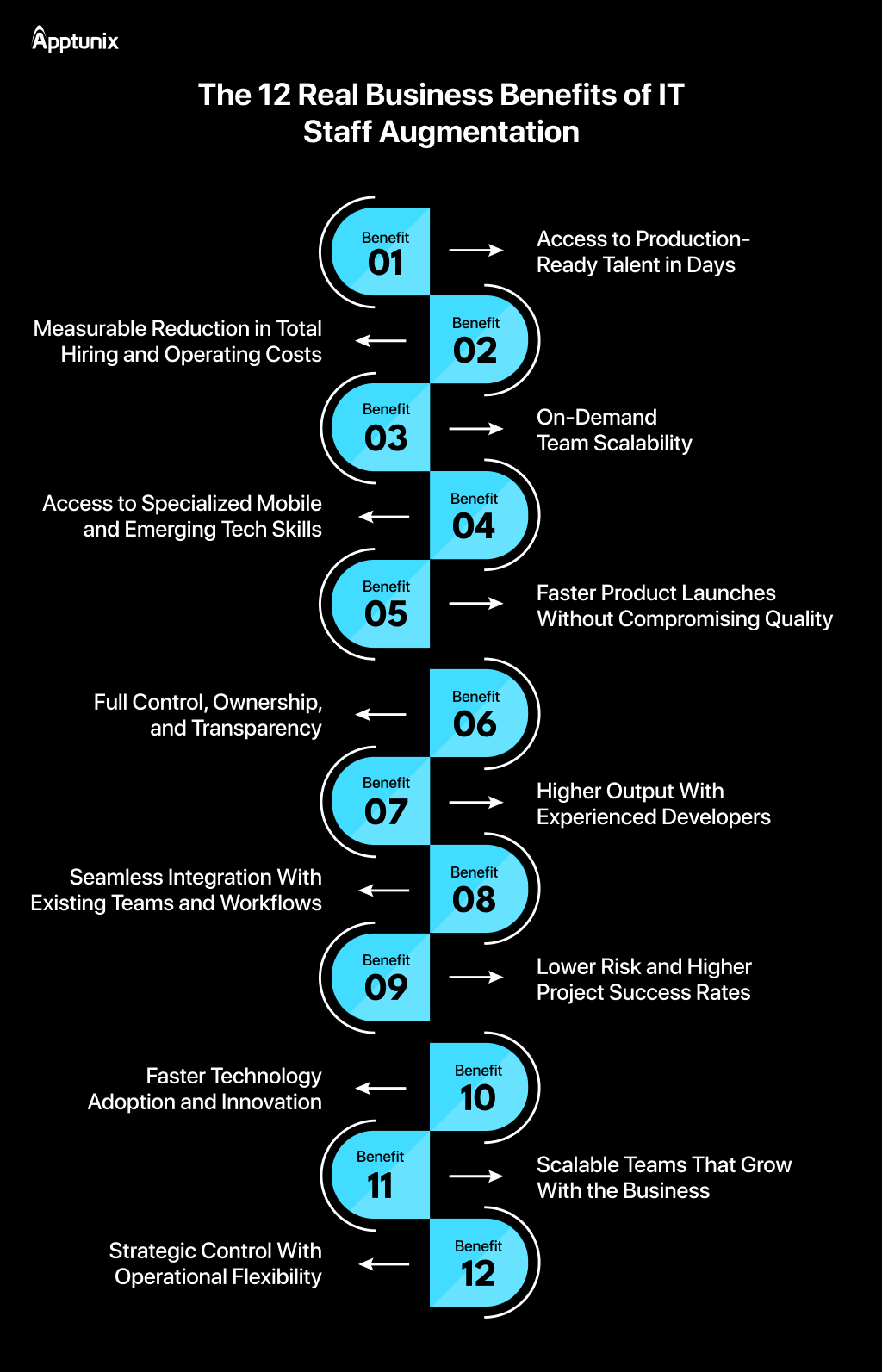 Top 12 Benefits of IT Staff Augmentation Services