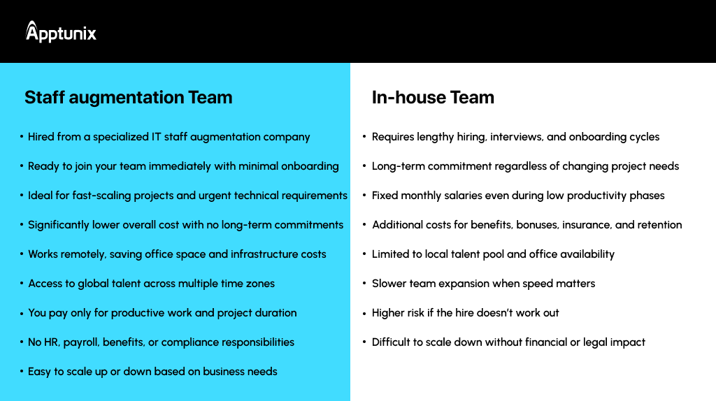 Staff Augmentation vs In-House Hiring