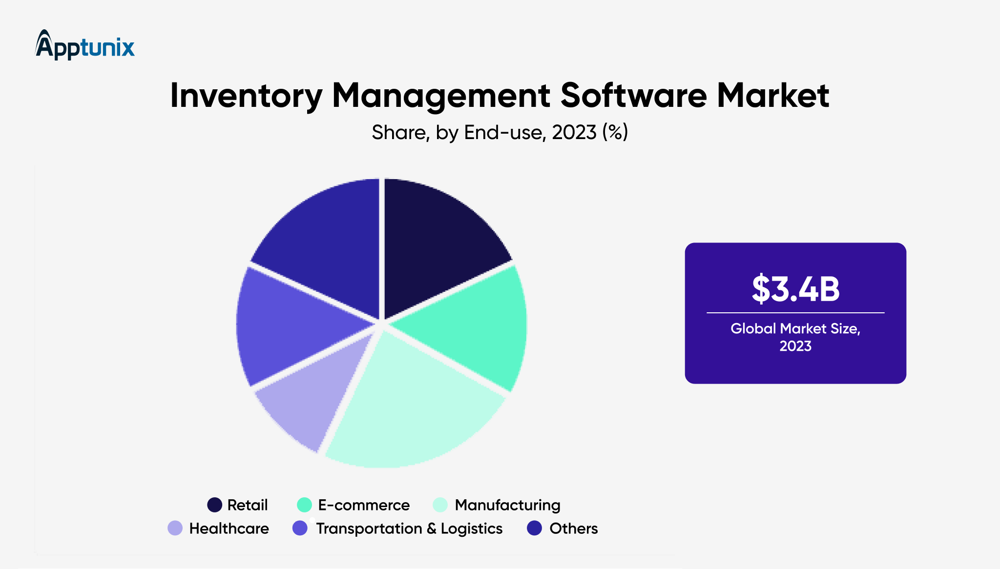 size of inventory management software market 