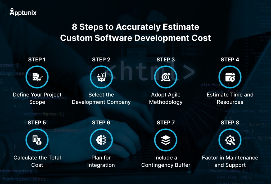 custom software development process
