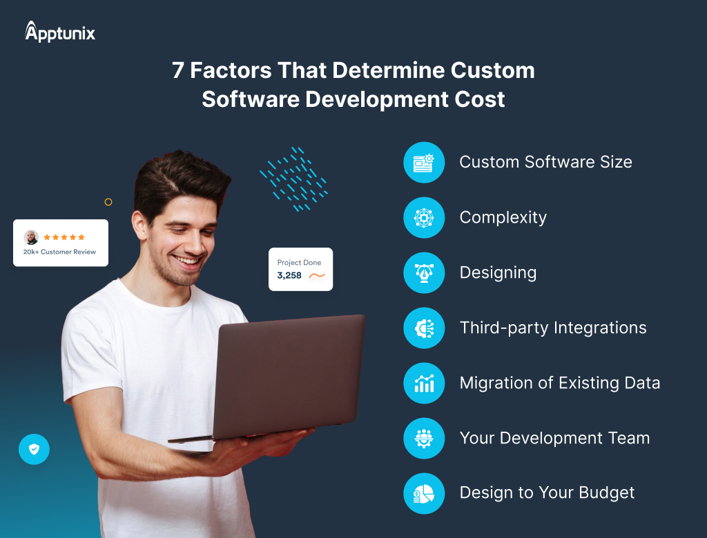 factors determining custom software development cost