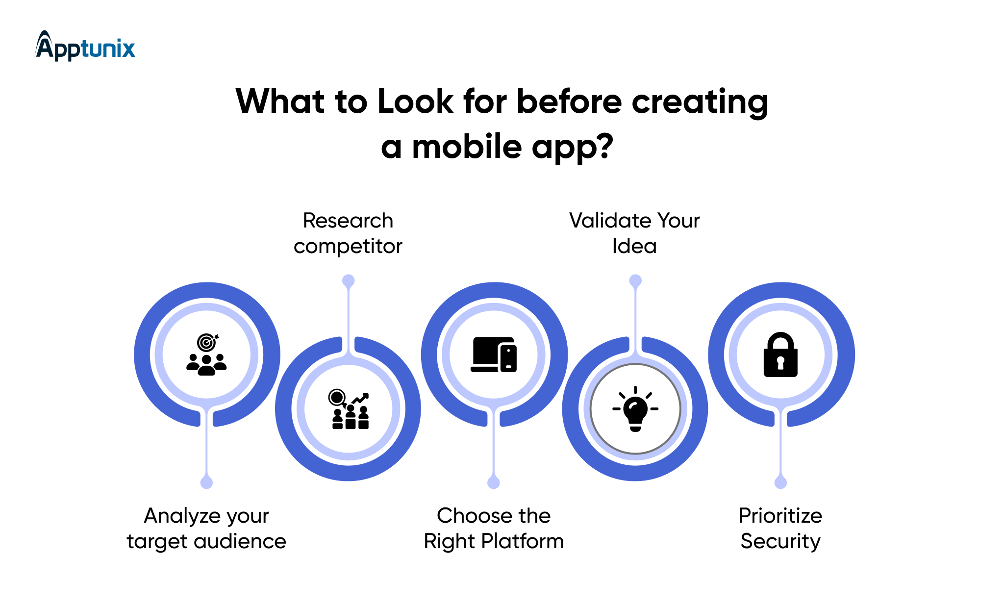 Key Consideriration Before Creating a Mobile App
