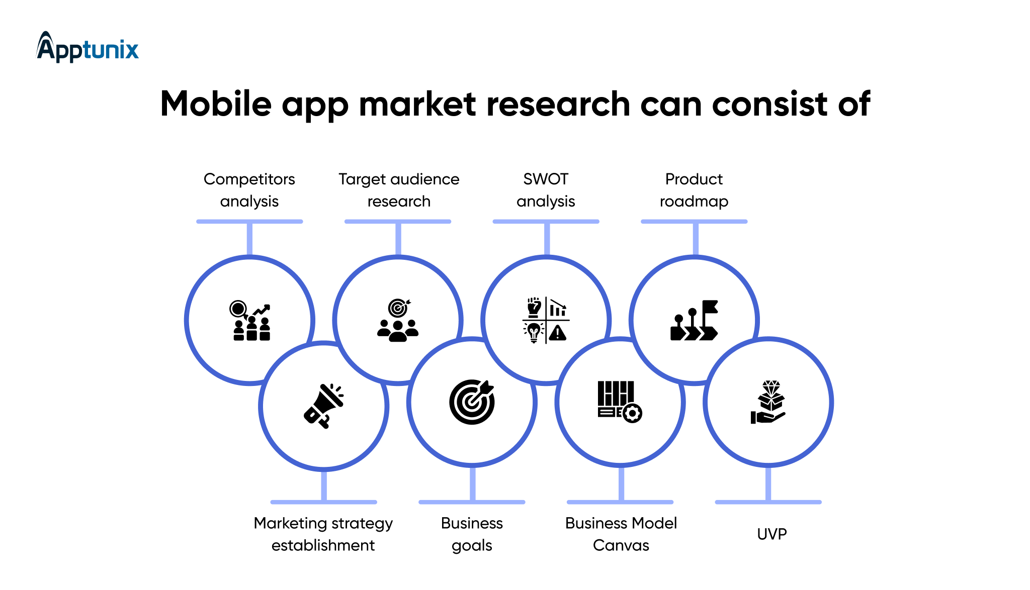 Conduct in-depth market research to create mobile app