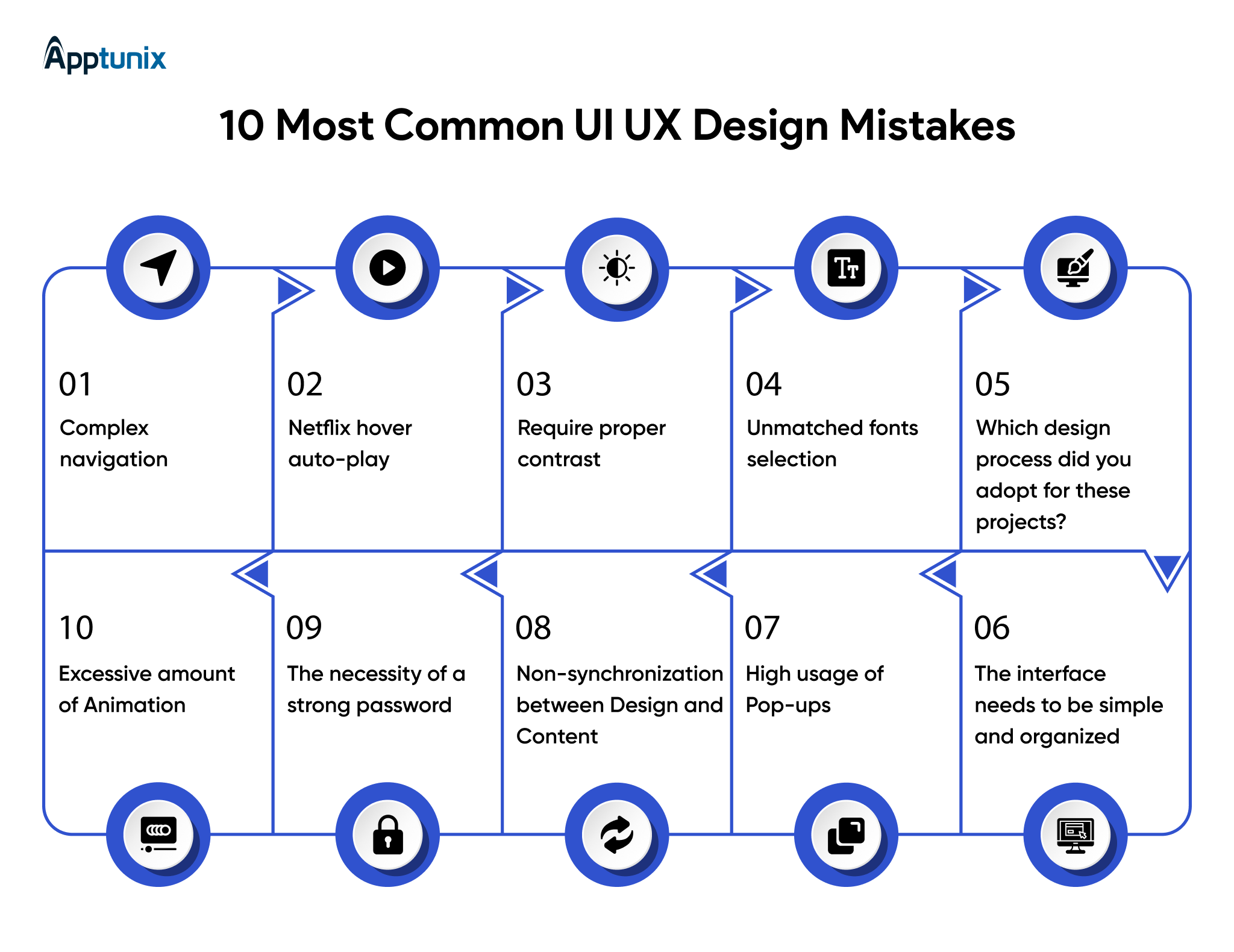 What mistakes to aviod while creating mobile apps?