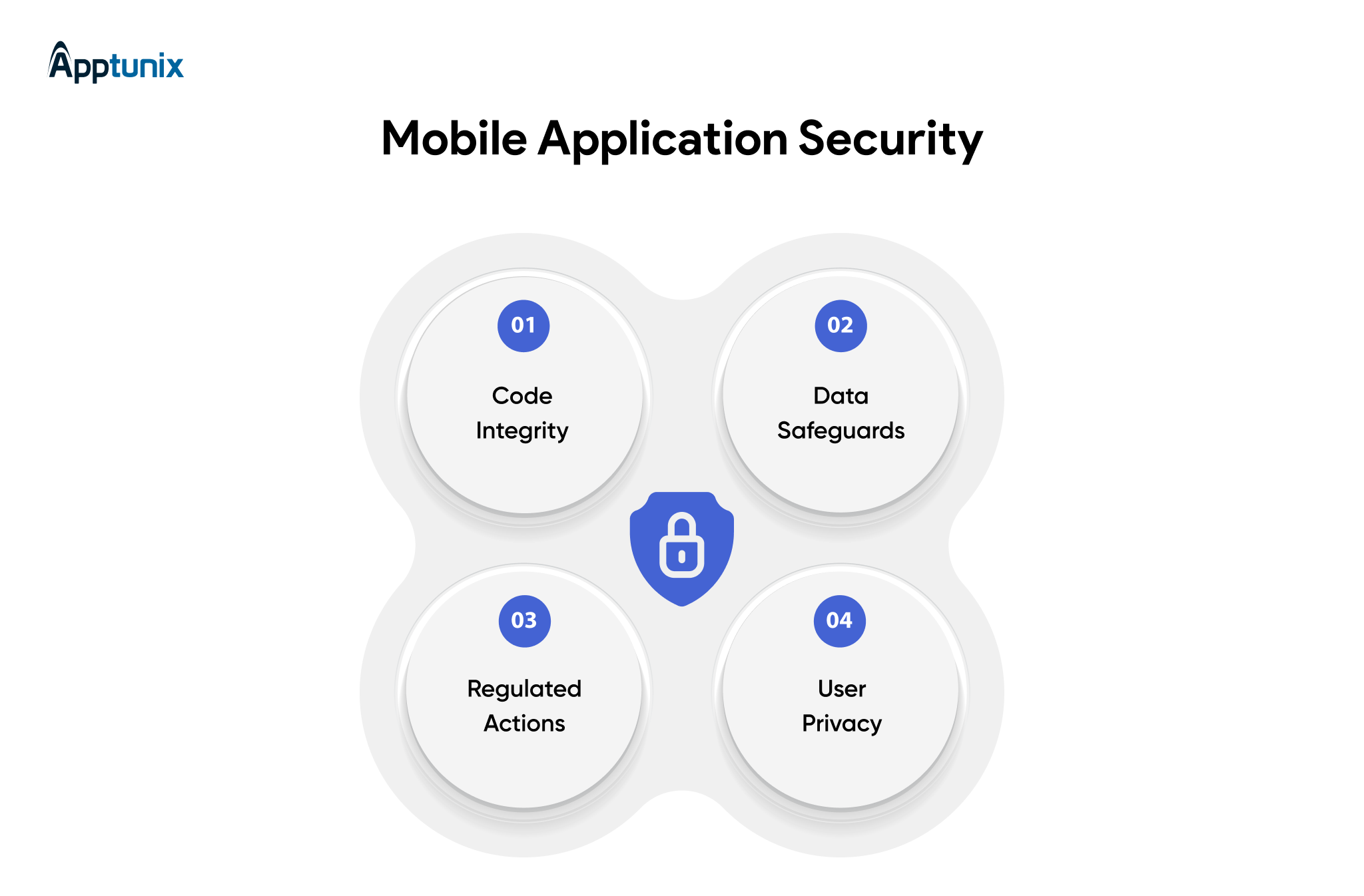 types of mobile app security 