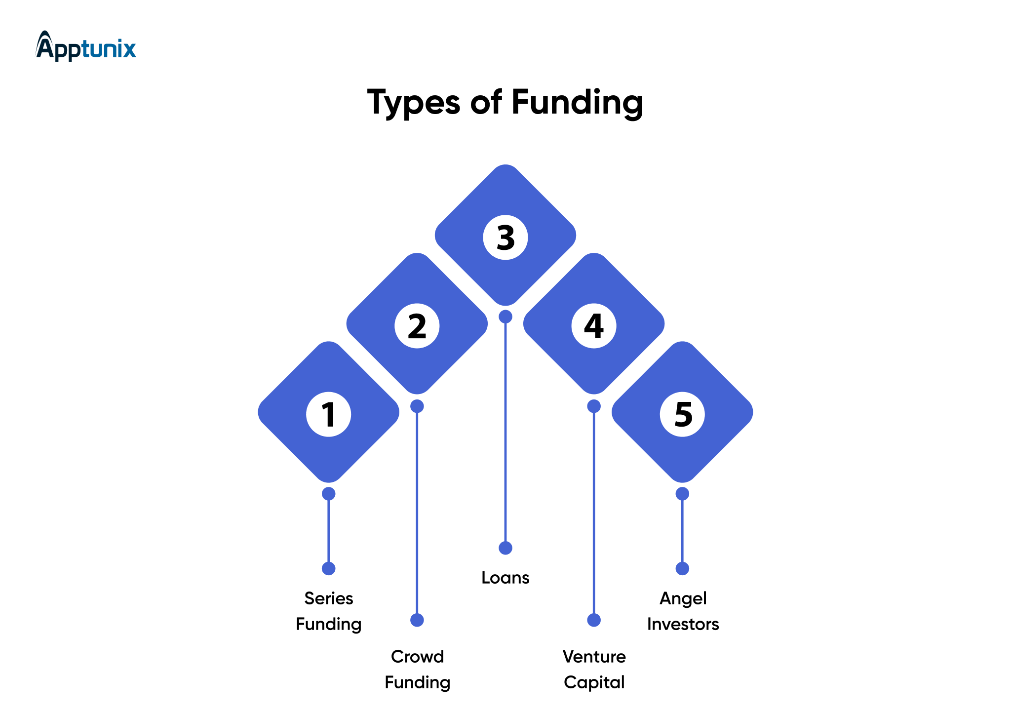 How to raise money for mobile app development?