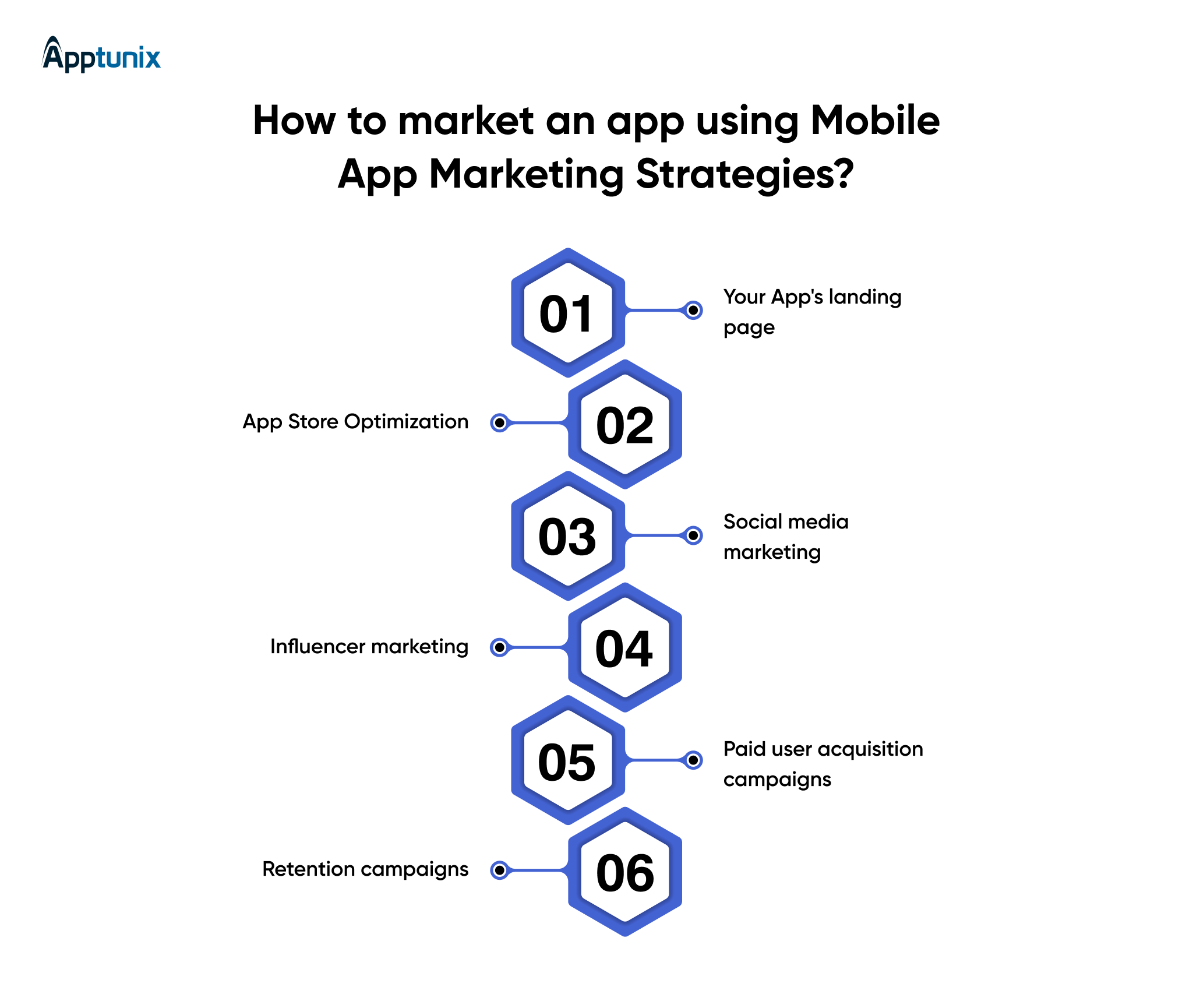 Mobile app Marketng Strategies