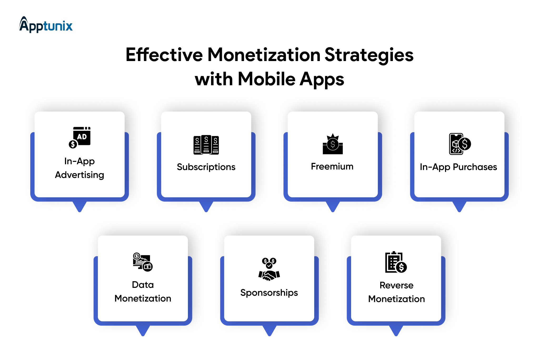 How mobile app make money?