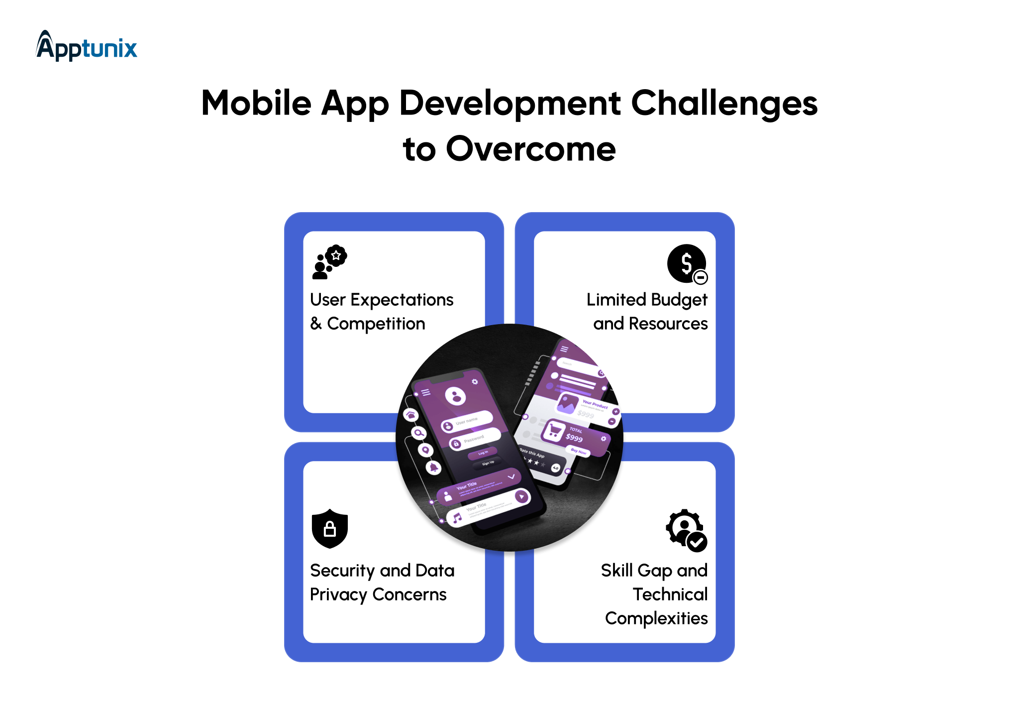 Challeneges to overcome for successful mobile app development 