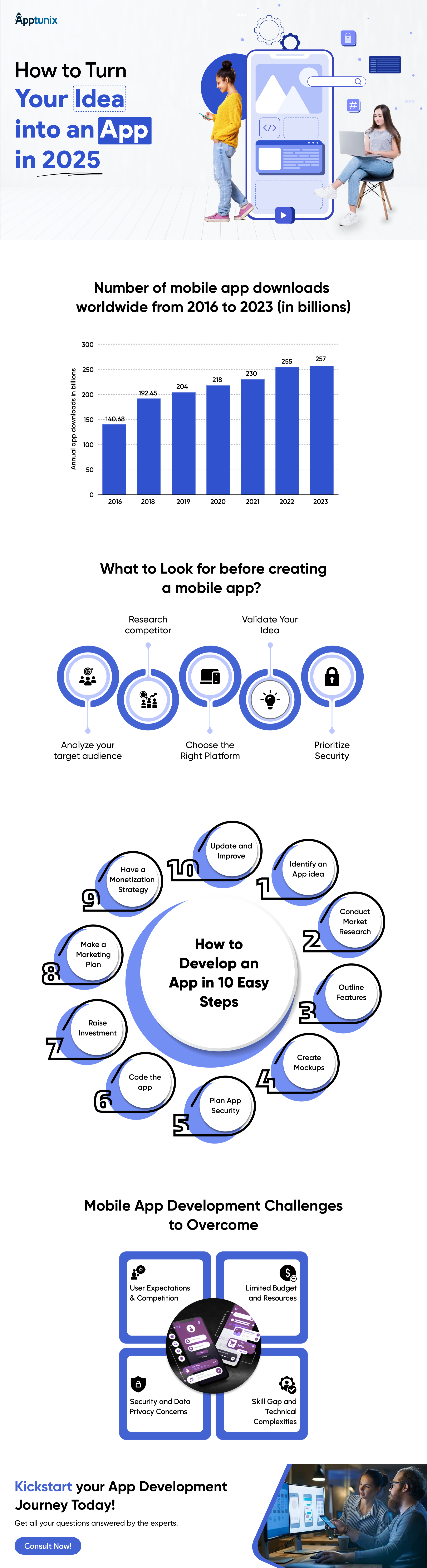 How to Turn Your Idea into an App