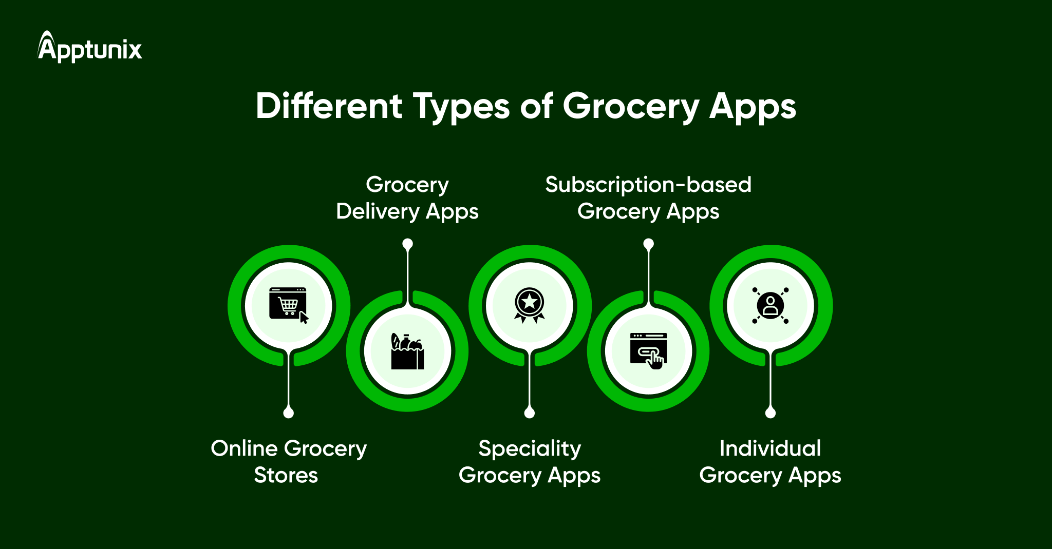 different types of grocery applications