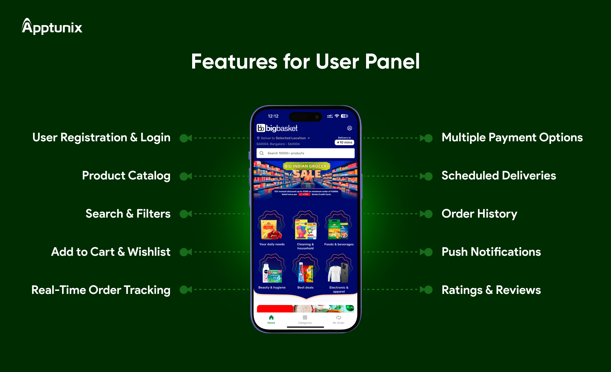 Features for User Panel in grocery app