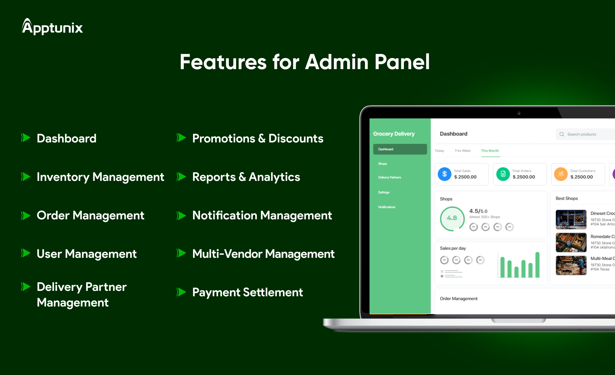 Features for Admin Panel in grocery app