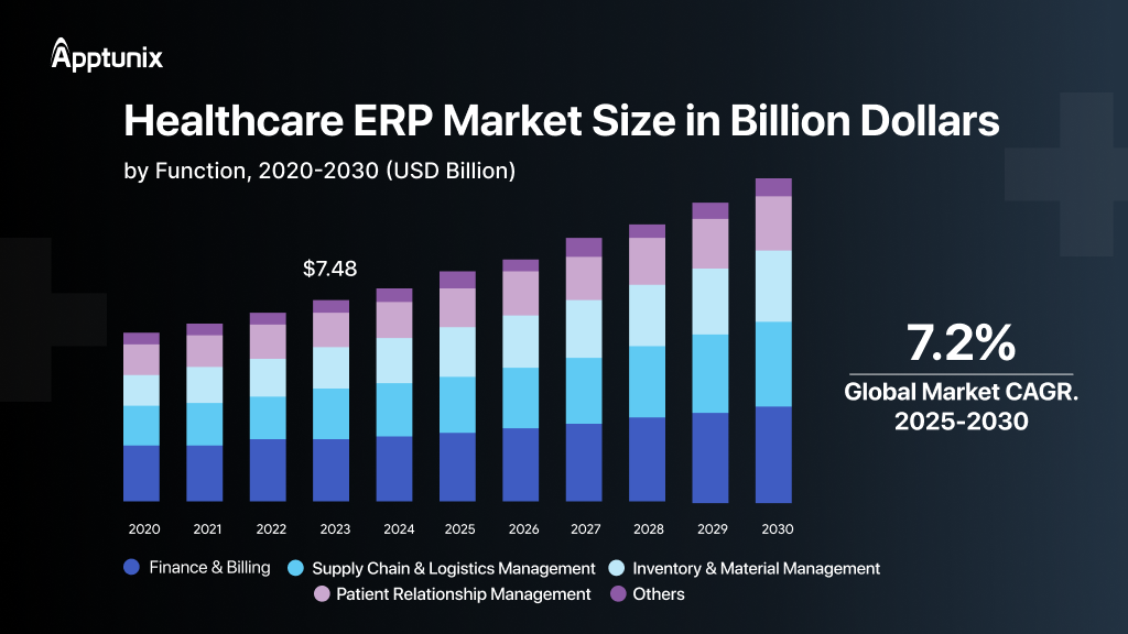what is erp in healthcare