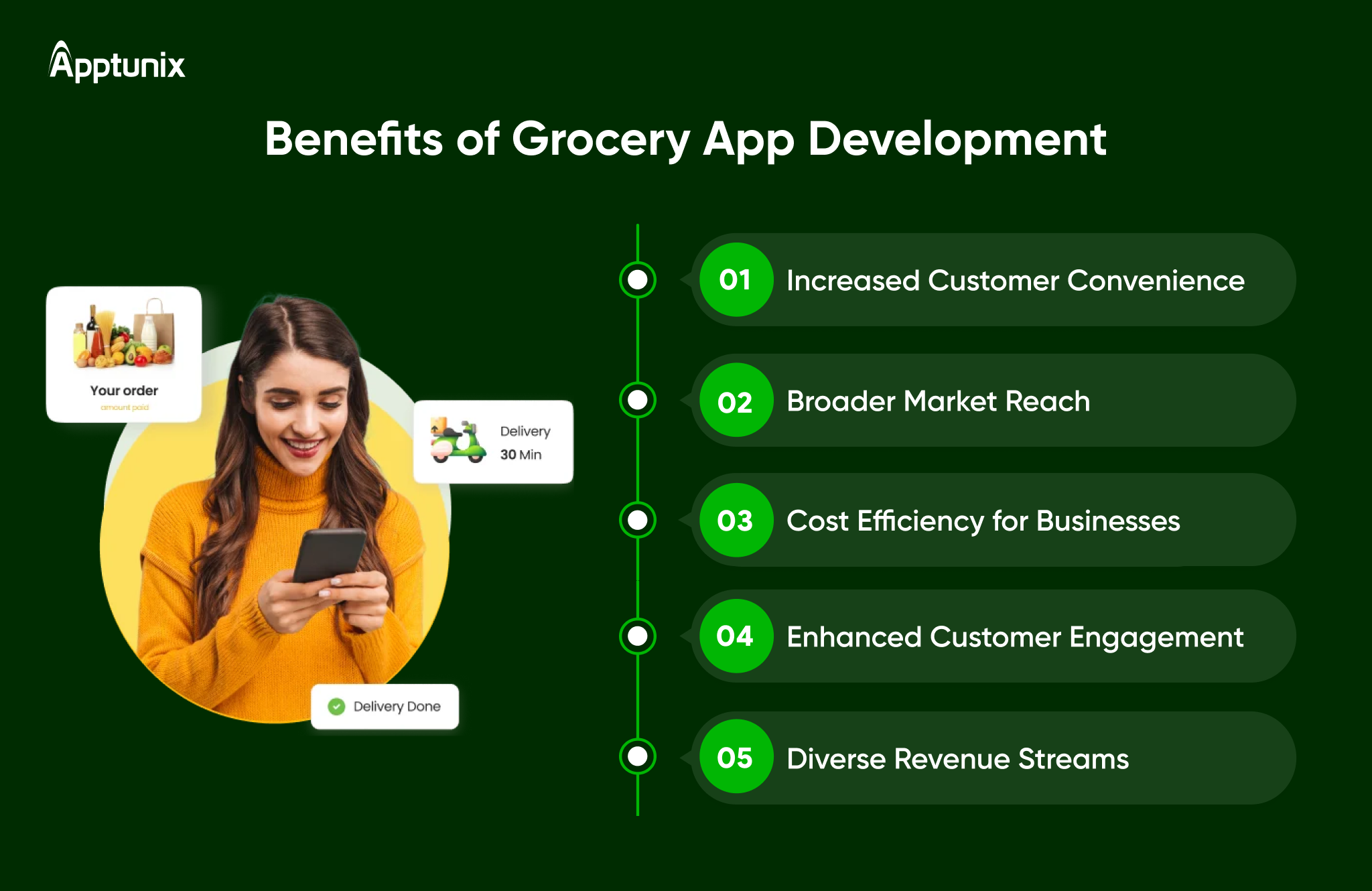 Grocery app development benefits