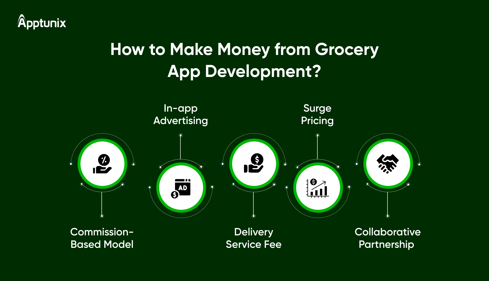 Monetization strategies of a grocery delivery app