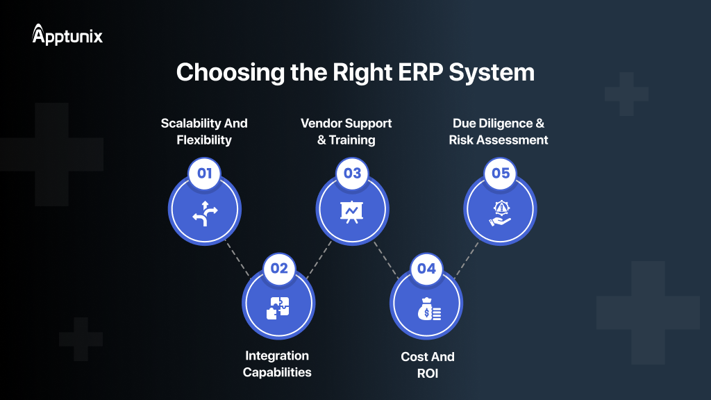 how to choose the ERP for healthcare system?